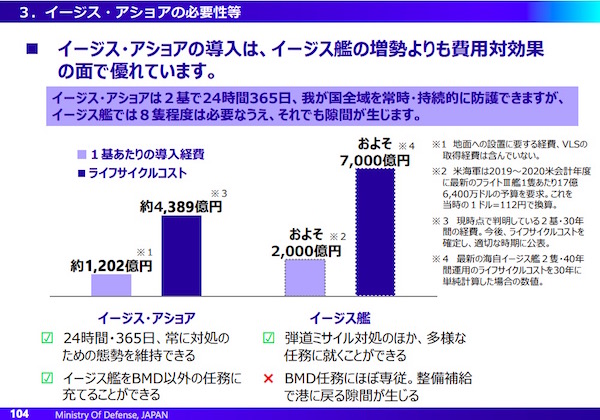 画像：防衛省の説明資料２