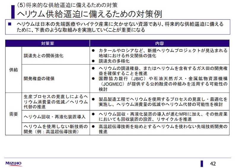 画像：ヘリウムの供給逼迫への対策案