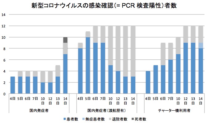 画像：新型コロナウイルス感染症の感染者の推移