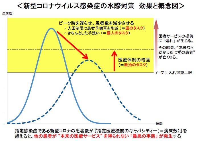 画像：新型コロナウイルス感染症の水際対策と狙い