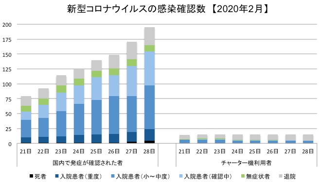 画像：新型コロナウイルス感染症の患者数と退院者数の推移