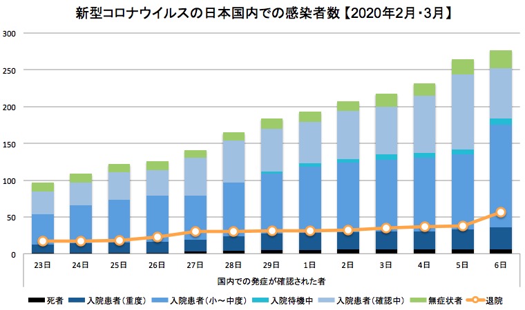 新型コロナウイルスの日本国内患者数 画像:新型コロナウイルスの日本国内患者数