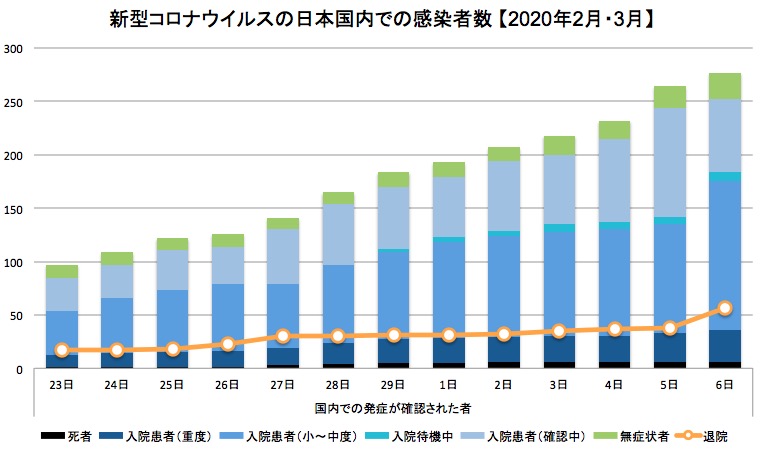 画像：新型コロナウイルスの日本国内患者数