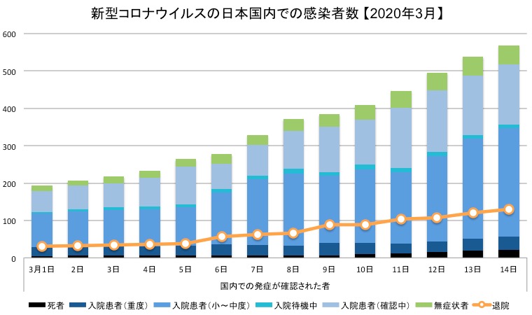 画像：日本国内での新型コロナウイルス感染症患者と退院者数