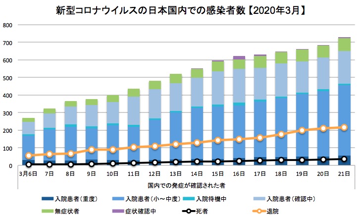 画像：新型コロナの日本国内での感染確認者数の推移