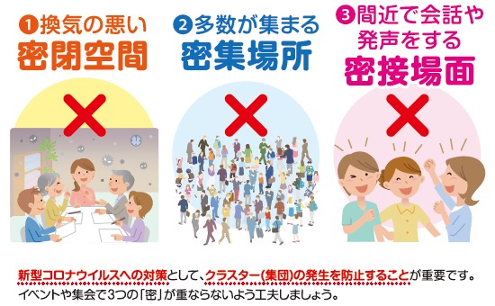 新型コロナ感染拡大を防ぐために避けるべき環境 画像:新型コロナ感染拡大を防ぐために避けるべき環境