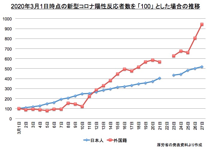 画像：新型コロナウイルス陽性反応者数の変化