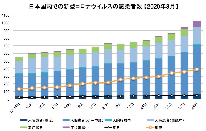 画像：日本国内での新型コロナウイルスの感染確認者数の推移