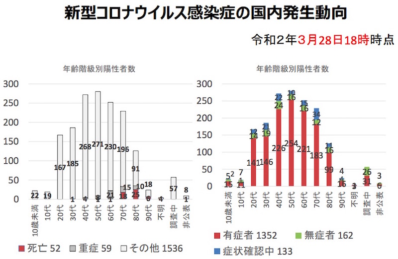 画像：新型コロナウイルスの国内発生動向