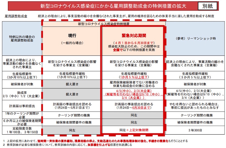 画像：特別措置