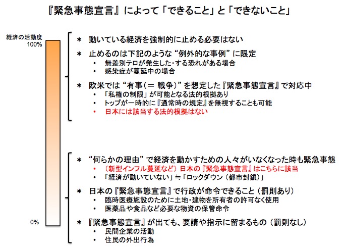 緊急事態宣言によってできることとできないこと 画像:緊急事態宣言によってできることとできないこと