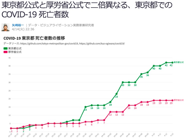 画像：矢崎裕一氏の指摘する記事