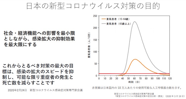 日本の新型コロナウイルス対策の狙い 画像:日本の新型コロナウイルス対策の狙い
