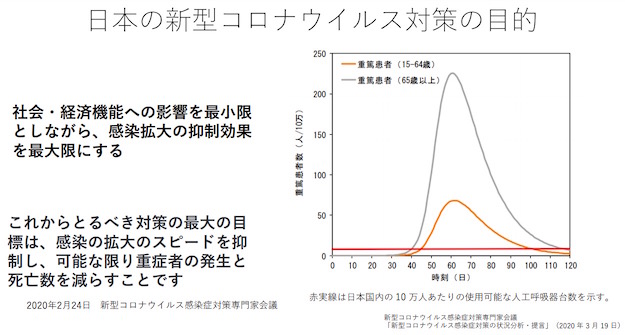 画像：日本の新型コロナウイルス対策の狙い