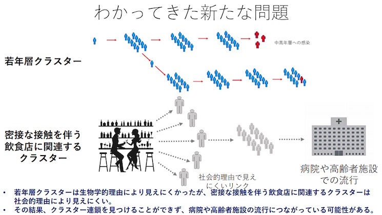 新たに分かってきた問題 画像:新たに分かってきた問題