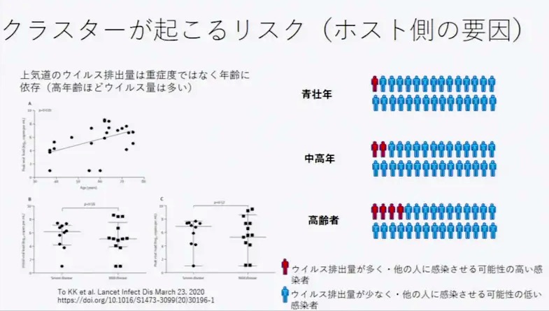 クラスターの発生理由 画像:クラスターの発生理由