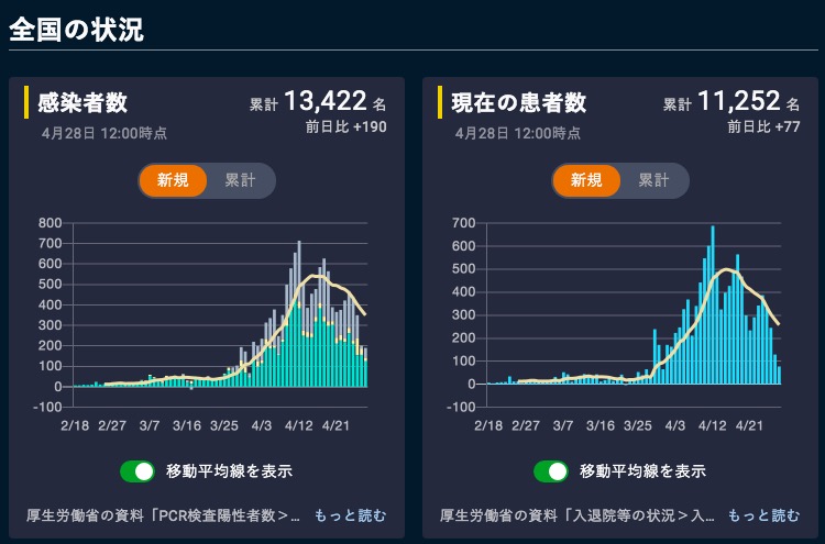 画像：日本国内での新型コロナウイルスの新規感染者数