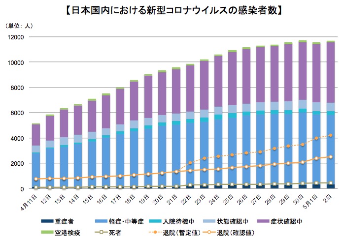 日本国内における新型コロナウイルス感染者数の推移 画像:日本国内における新型コロナウイルス感染者数の推移