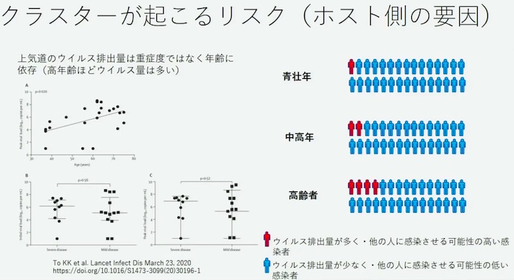 画像：クラスターの発生要因