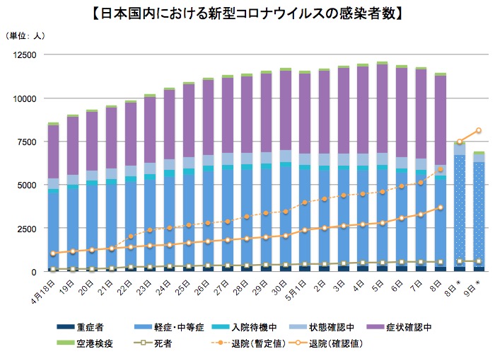 画像：日本国内における新型コロナウイルスの患者数