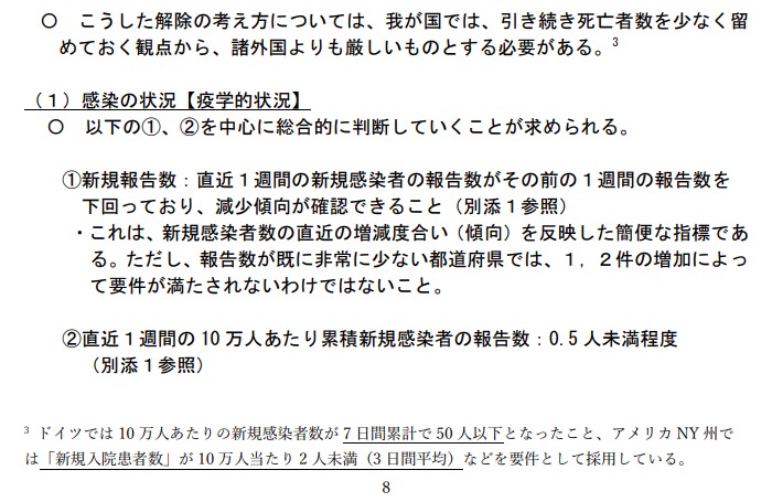 画像：専門家会議が発表した5月14日の提言内容