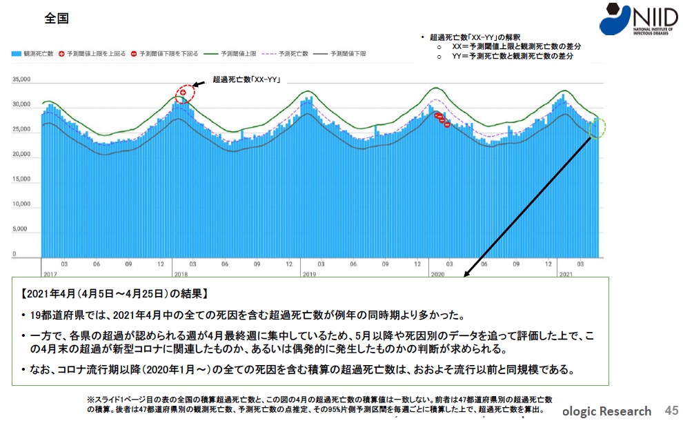 日本全国での超過死亡数の推移