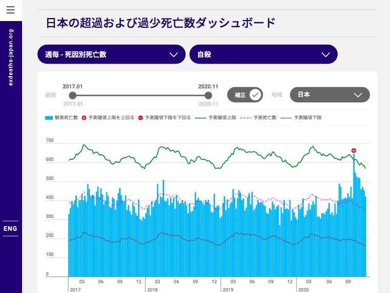 自殺による超過死亡