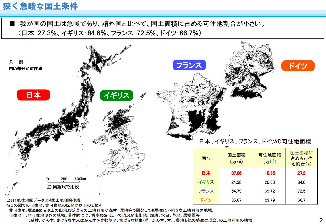 画像：可住地の割合