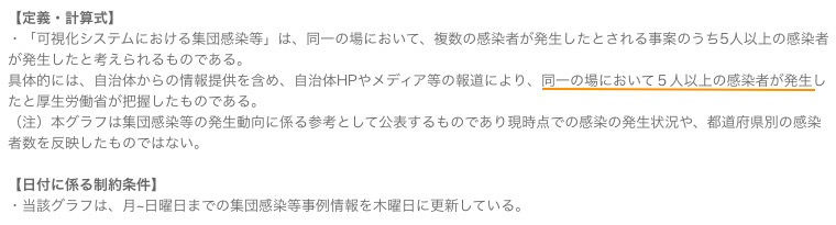 クラスターの定義