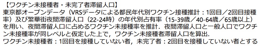 ワクチン未接種者の推計方法 ワクチン未接種者の推計方法