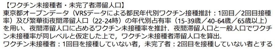 ワクチン未接種者の推計方法