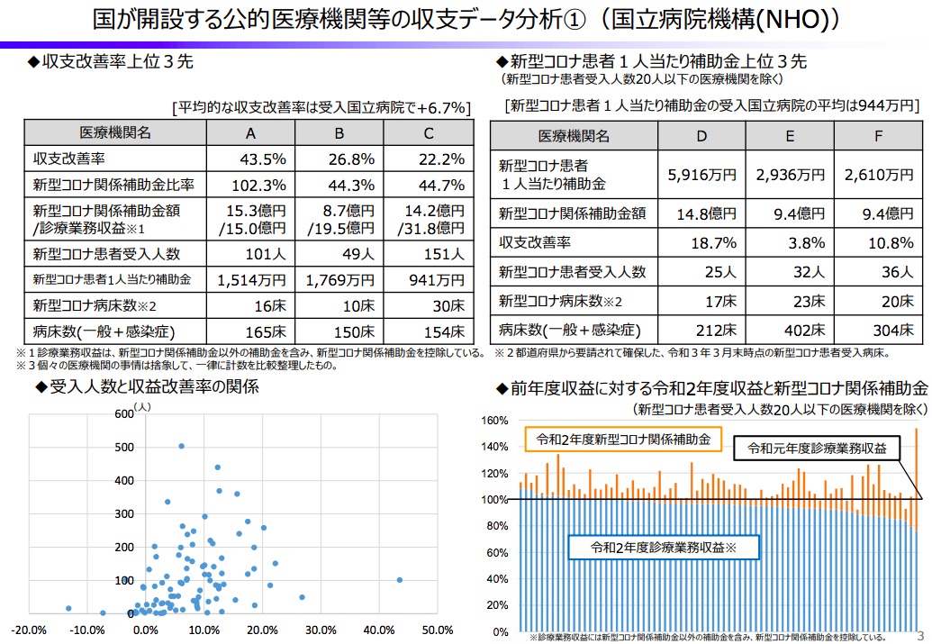 コロナ補助金で収支が大幅に改善した医療機関の事例