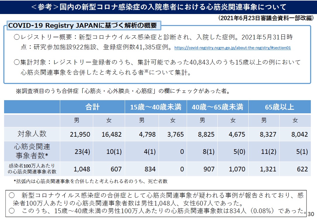 画像：新型コロナ罹患による心筋炎の発症頻度