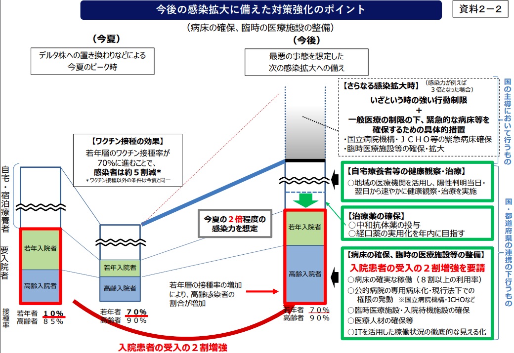 対策強化のポイント