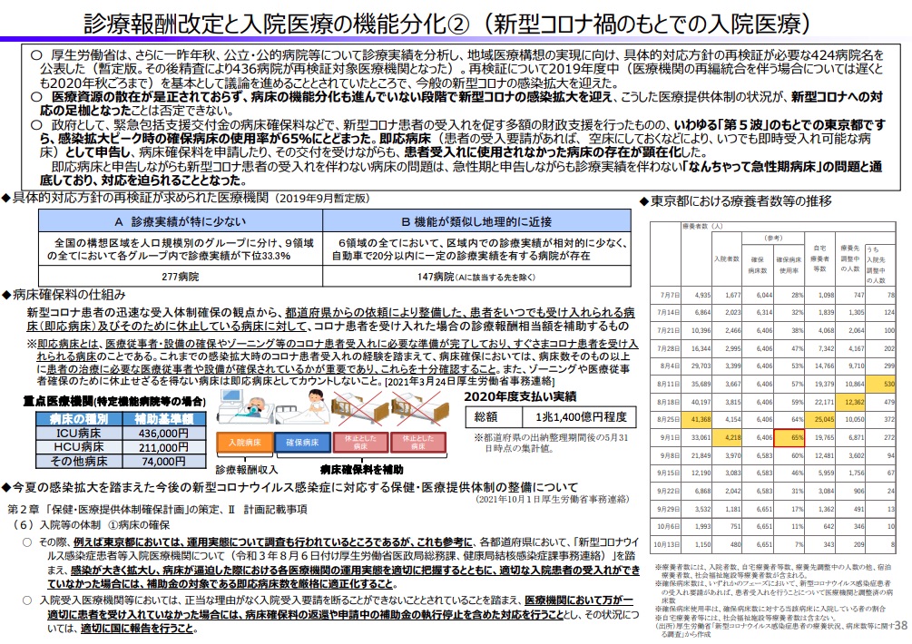 コロナ禍の下での入院医療