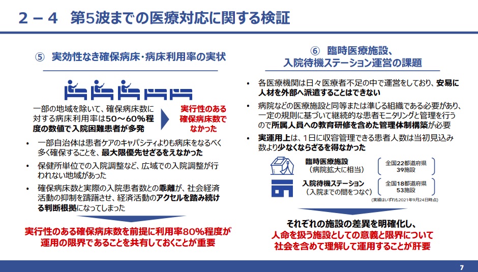 医療対応に関する検証