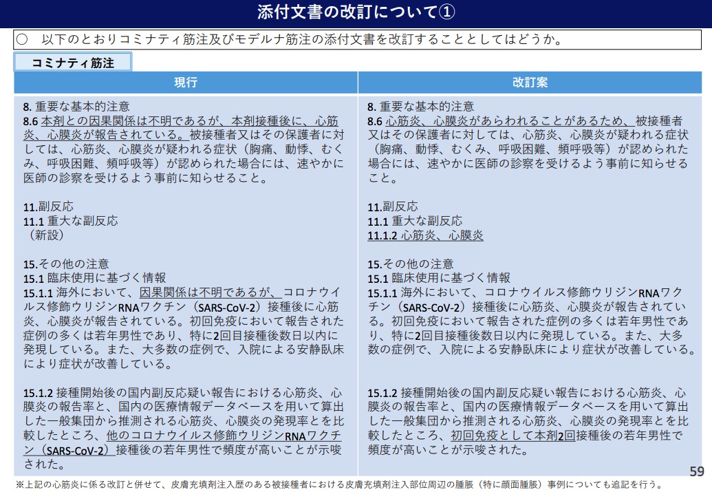添付文書の改訂