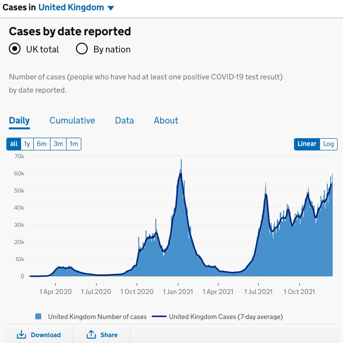 イギリスでの新型コロナによる新規陽性者数（日別）