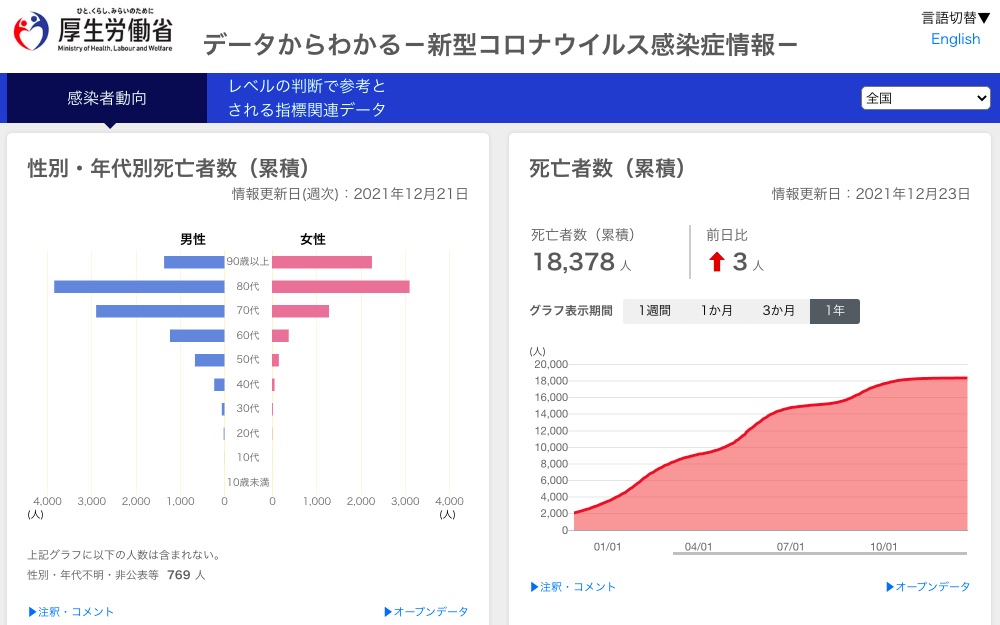 新型コロナ感染者情報（厚労省）