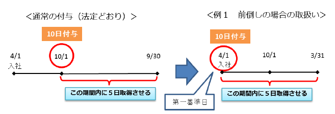f:id:sr-memorandum:20190130204856p:plain