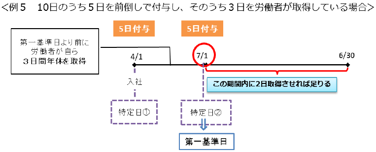 f:id:sr-memorandum:20190130205357p:plain