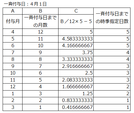 f:id:sr-memorandum:20190204215510p:plain f:id:sr-memorandum:20190204215510p:plain