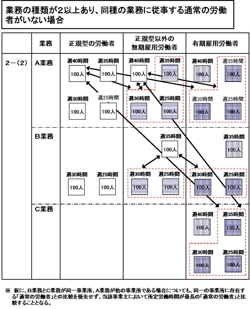 f:id:sr-memorandum:20190317021013p:plain