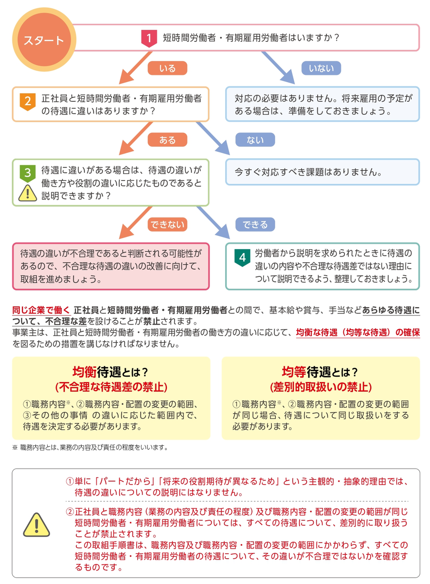 f:id:sr-memorandum:20190327215343p:plain f:id:sr-memorandum:20190327215343p:plain