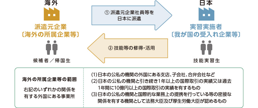 f:id:sr-memorandum:20190614232407j:plain