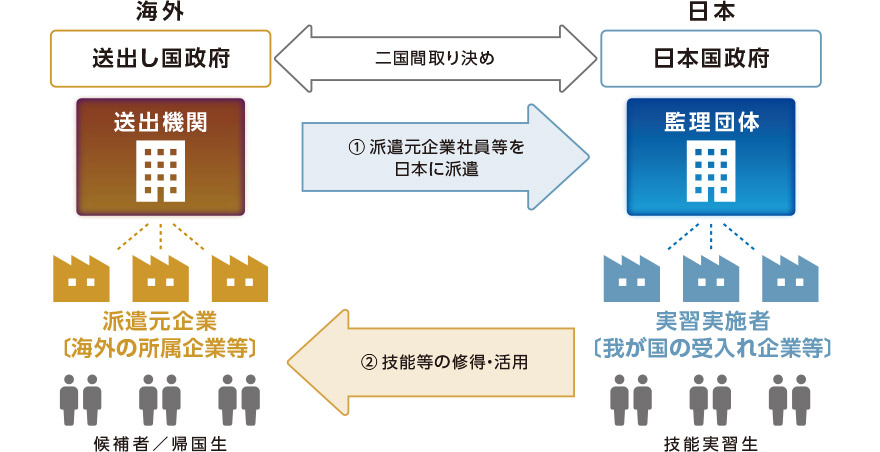 f:id:sr-memorandum:20190614232501j:plain