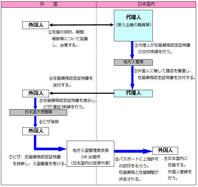f:id:sr-memorandum:20190615235308p:plain