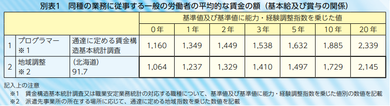 f:id:sr-memorandum:20190821211012p:plain f:id:sr-memorandum:20190821211012p:plain