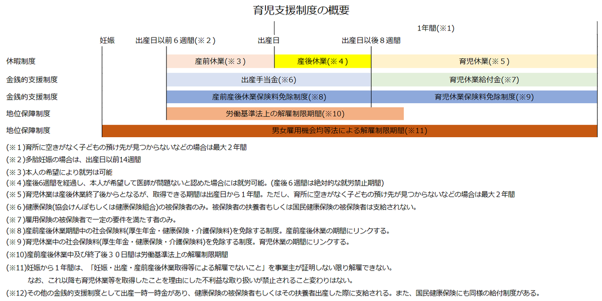 f:id:sr-memorandum:20190912204430p:plain