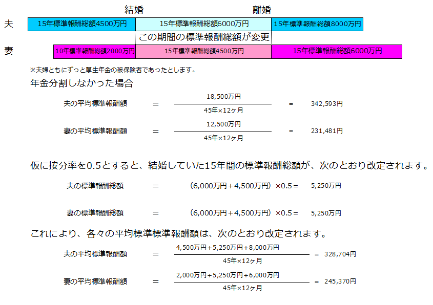 f:id:sr-memorandum:20190923211102p:plain